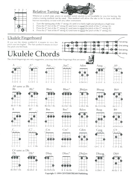 learning chords on ukulele